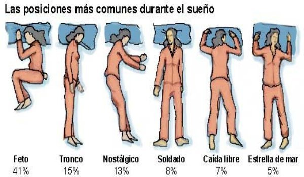 cómo duermes y te diré cómo eres